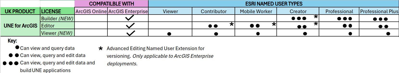 Compatibility Matrix